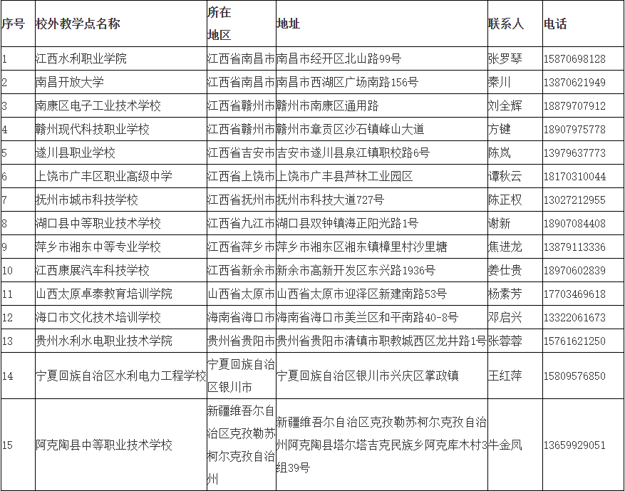 關于公布我校2025年高等學歷繼續教育校外教學點的公告