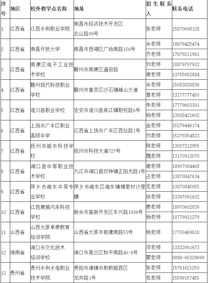 江西水利電力大學2025年高等學歷繼續教育招生簡章