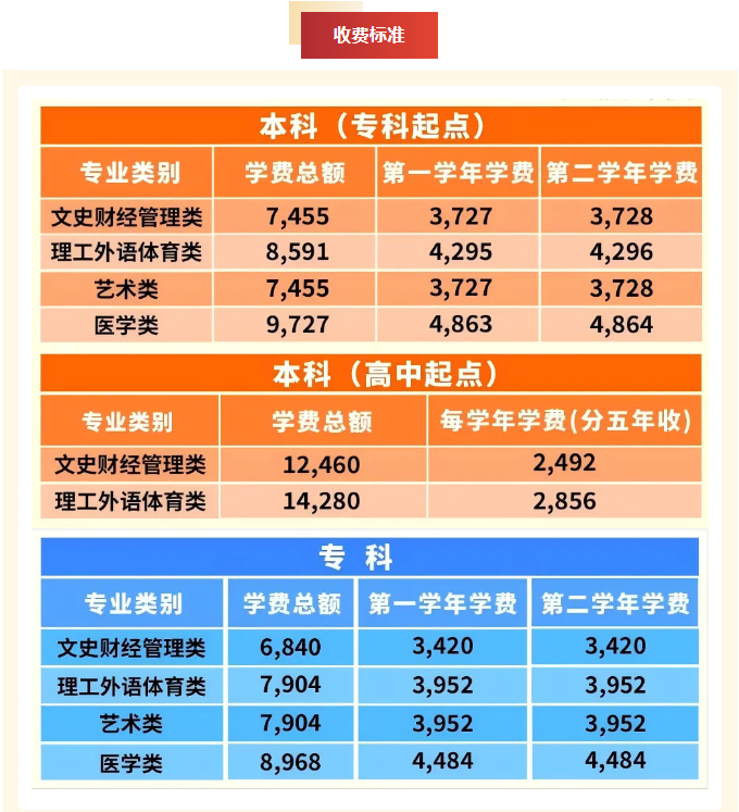 廣州開放大學2025年秋季學期招生簡章