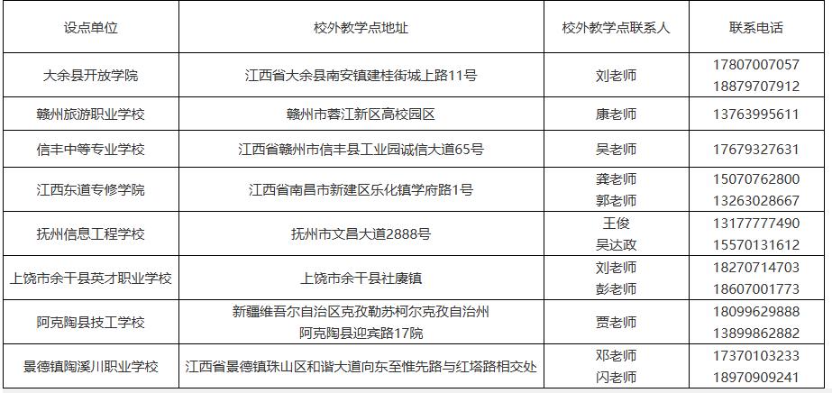 關于我校2025年高等學歷繼續教育校外教學點備案結果的公告