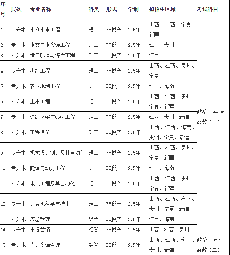 江西水利電力大學2025年高等學歷繼續教育招生簡章