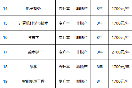 景德鎮陶瓷大學2025年高等學歷繼續教育招生簡章
