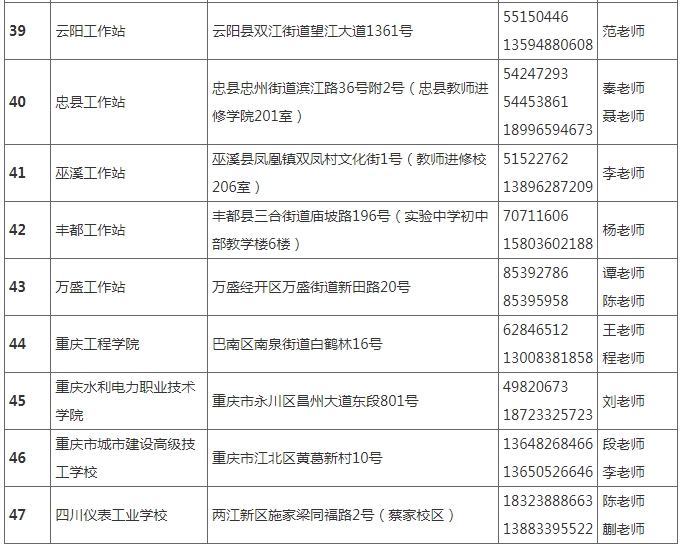 國家開放大學（重慶）重慶開放大學2025年秋季學期招生簡章