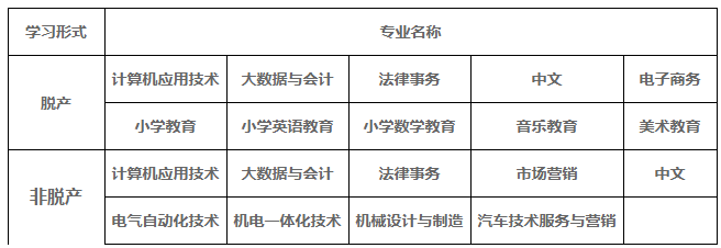 2025年十堰教育學院成人教育招生簡章 2025年十堰教育學院成人教育招生簡章