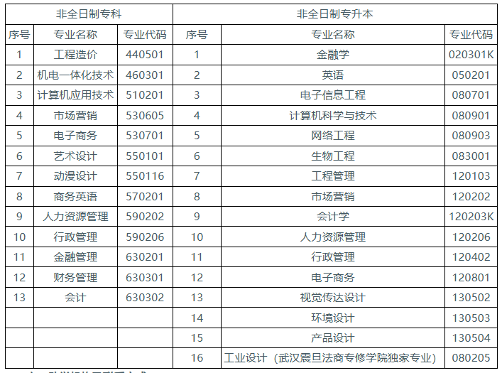 湖北工業大學2025年高等教育自學考試非全日制（專科、專升本）教育招生簡章