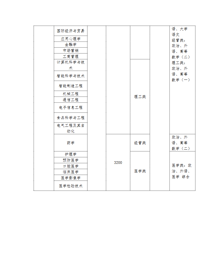 2025年青島大學高等學歷繼續教育 校外教學點、招生專業公布