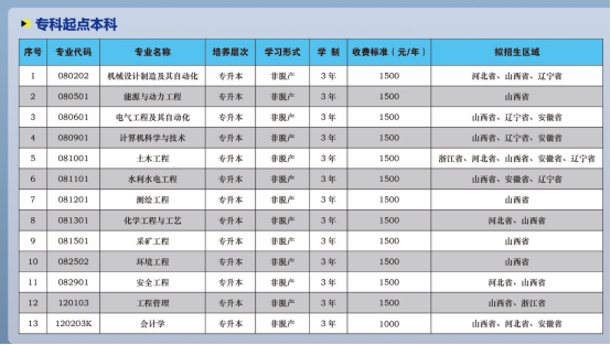 太原理工大學2025年高等學歷繼續教育成人高考招生公告