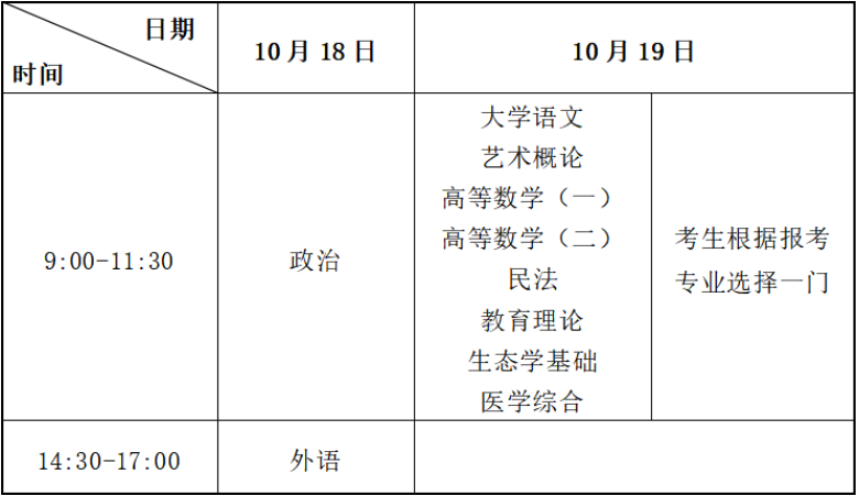 2025年甘肅省成人高考考試時間：10月18日至10月19日