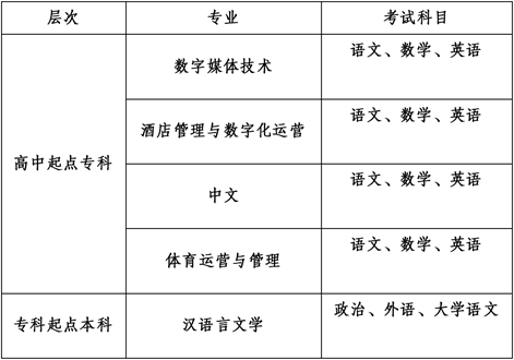 2025年成都外國語學院成人高等學歷繼續教育招生簡章 2025年成都外國語學院成人高等學歷繼續教育招生簡章