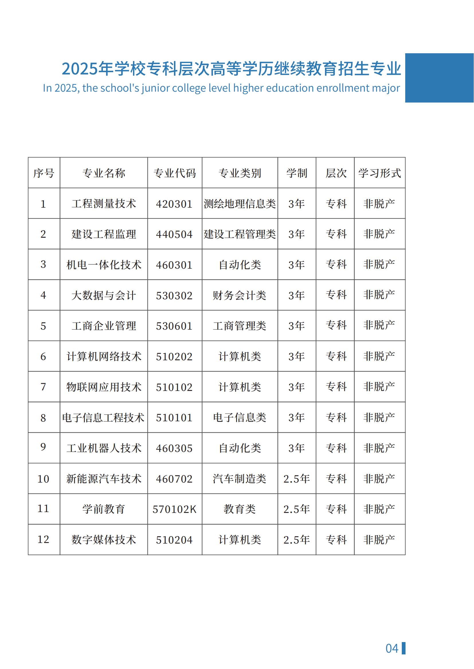 2025年成人高等學歷繼續教育招生簡章（招生代碼：12959）