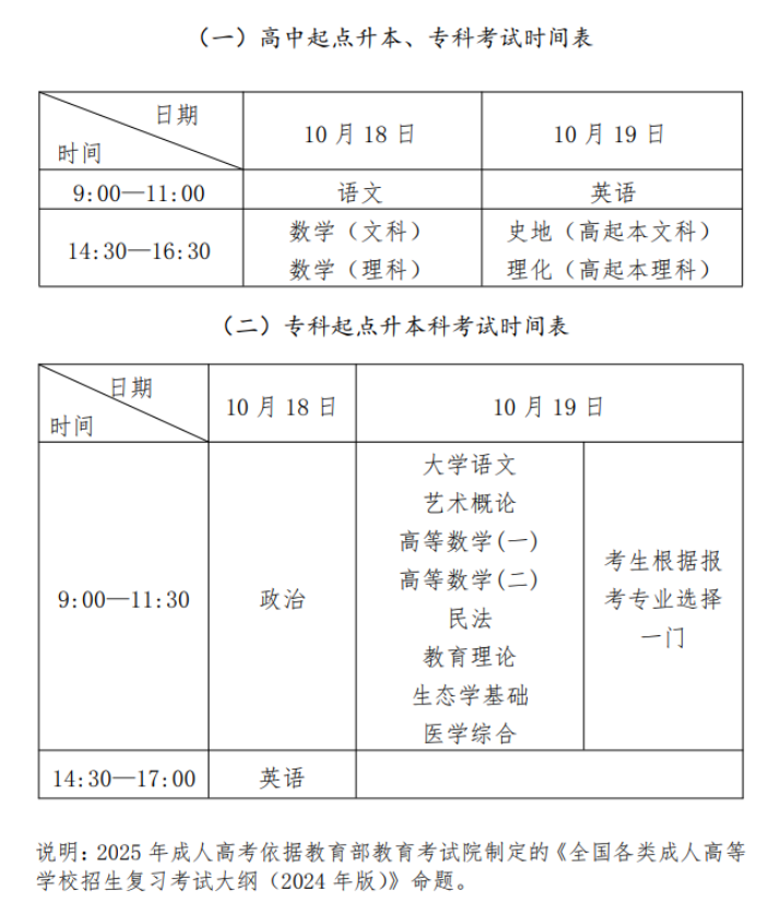 2025年山西省成人高考考試時間：10月18日至10月19日