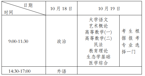 2025年上海市成人高考考試時間：10月18日至10月19日