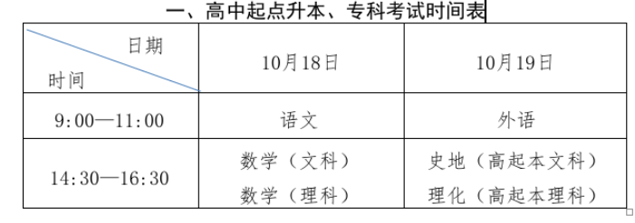 2025年山東成人高考考試時間:10月18日至10月19日 2025年山東成人高考考試時間:10月18日至10月19日