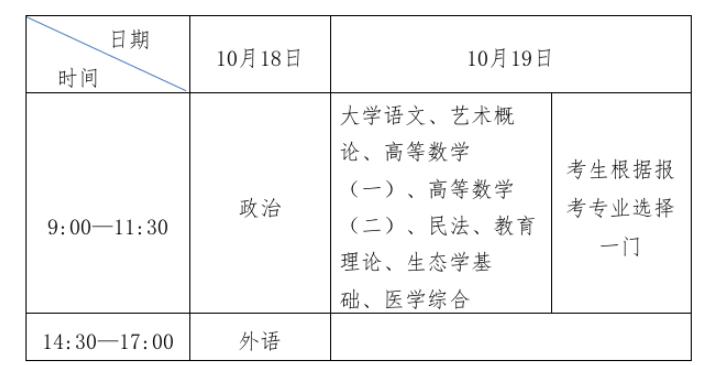 2025年山東成人高考考試時間:10月18日至10月19日 2025年山東成人高考考試時間:10月18日至10月19日
