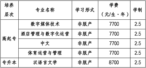 2025年成都外國語學院成人高等學歷繼續教育招生簡章 2025年成都外國語學院成人高等學歷繼續教育招生簡章