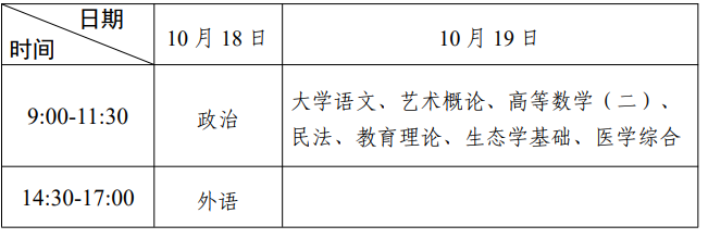 2025年廣東省成人高考考試時間：10月18日至10月19日