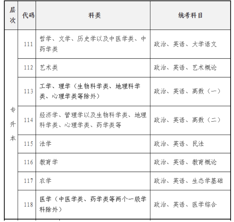 2025年海南省成人高考考試時間：10月18日至10月19日