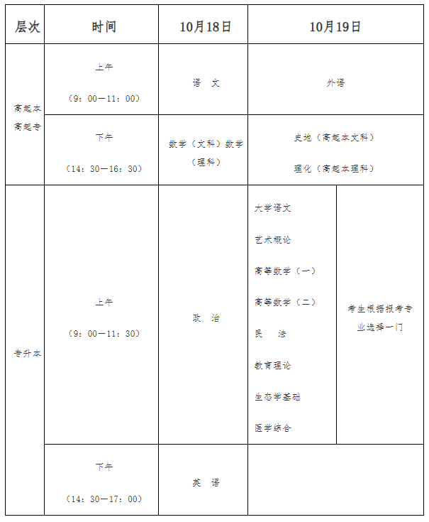 2025年海南省成人高考考試時間：10月18日至10月19日