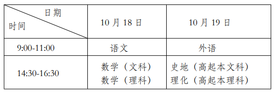2025年上海市成人高考考試時間：10月18日至10月19日