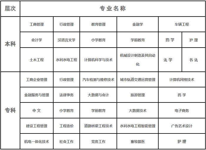 2025秋國家開放大學專科、本科招生簡章