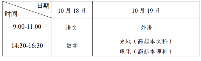 2025年廣東省成人高考考試時間：10月18日至10月19日