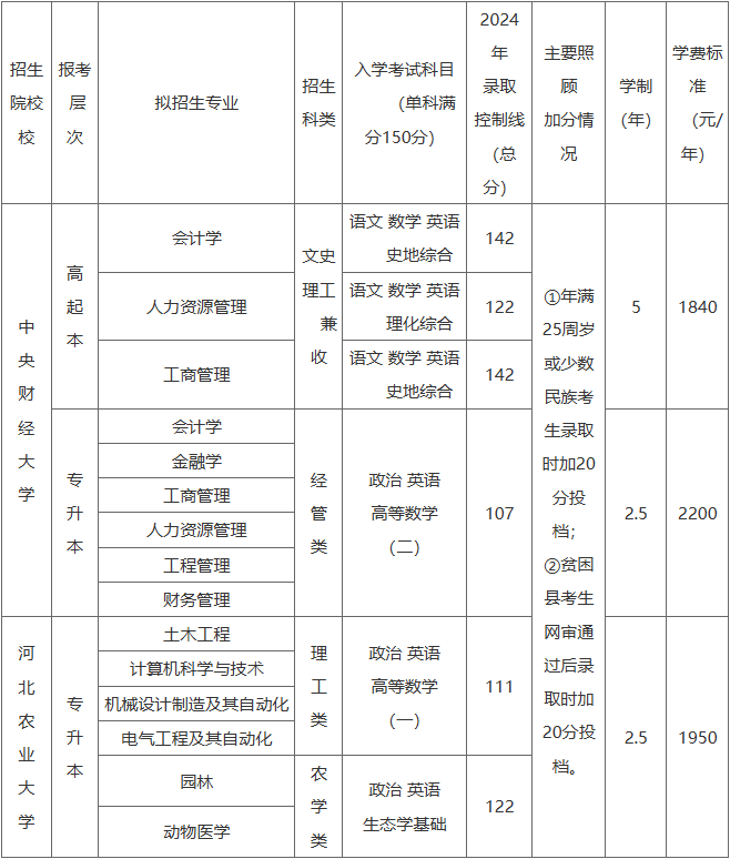 廊坊職業技術學院2025年高等學歷繼續教育招生簡章 廊坊職業技術學院2025年高等學歷繼續教育招生簡章