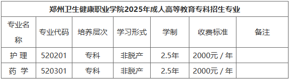 鄭州衛生健康職業學院2025年成人高等教育專科招生簡章 鄭州衛生健康職業學院2025年成人高等教育專科招生簡章