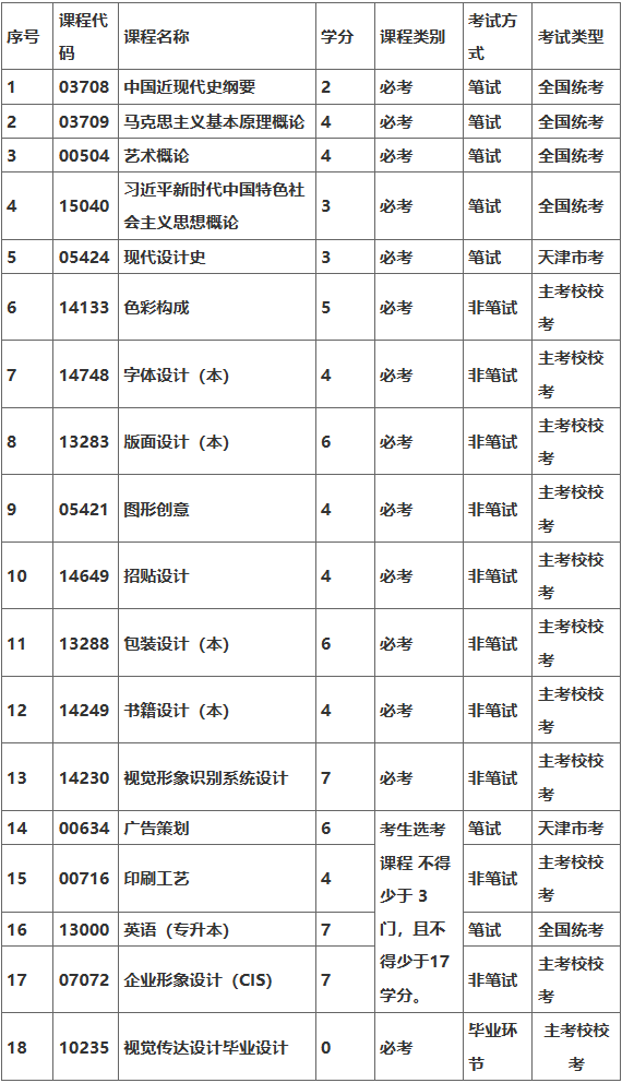廊坊職業技術學院天津高等教育自學考試天津城建大學助學班招生簡章 廊坊職業技術學院天津高等教育自學考試天津城建大學助學班招生簡章