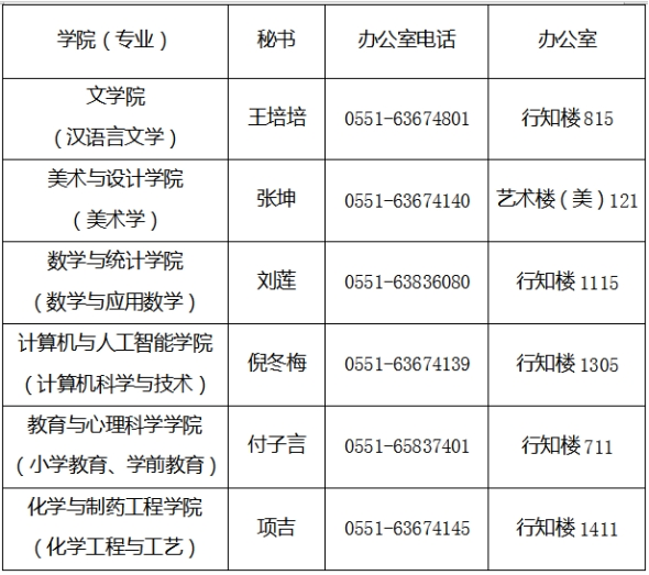 2025年合肥師范學院高等學歷繼續教育招生簡章