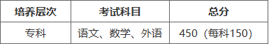 鄭州衛生健康職業學院2025年成人高等教育專科招生簡章 鄭州衛生健康職業學院2025年成人高等教育專科招生簡章