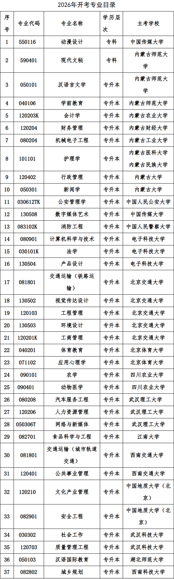 2026年度內蒙古自治區高等教育自學考試報考簡章