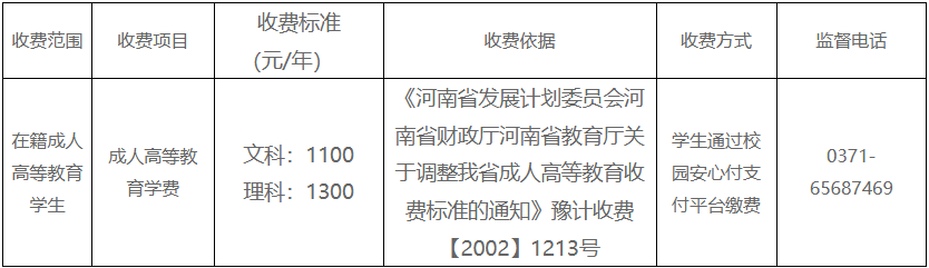 河南職業技術學院2025年成人高等教育收費明白卡