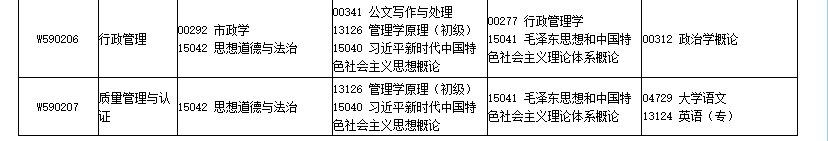 四川省高等教育自學考試2026年4月（261次）考試課表、課程簡表