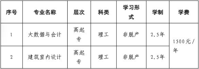 南陽職業學院成人大專開始報名啦 南陽職業學院成人大專開始報名啦