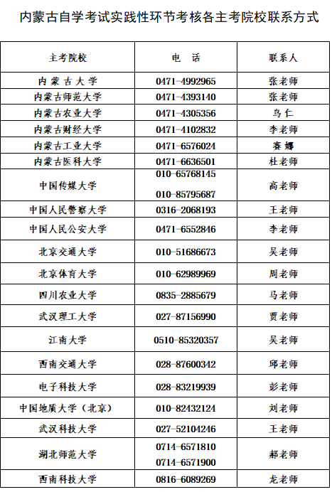 內蒙古自治區2026年上半年高等教育自學考試網上報名工作的公告