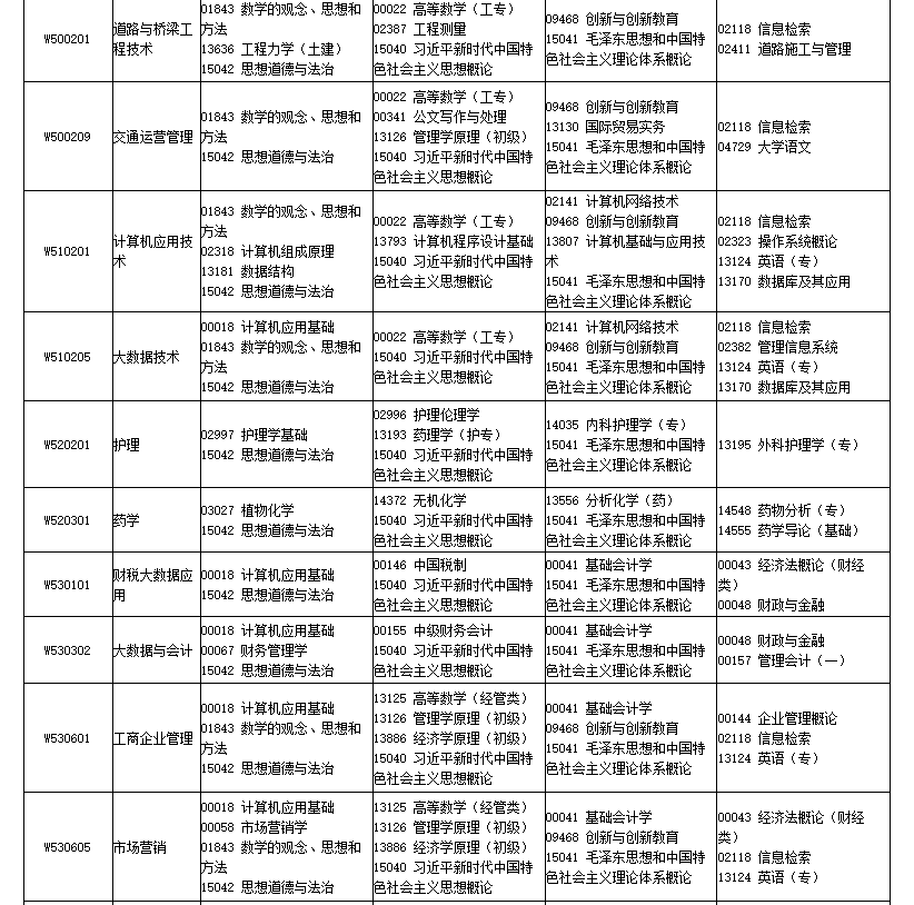 四川省高等教育自學考試2026年4月（261次）考試課表、課程簡表