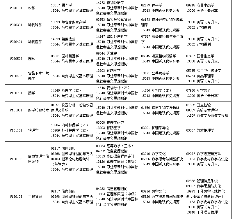 四川省高等教育自學考試2026年4月（261次）考試課表、課程簡表
