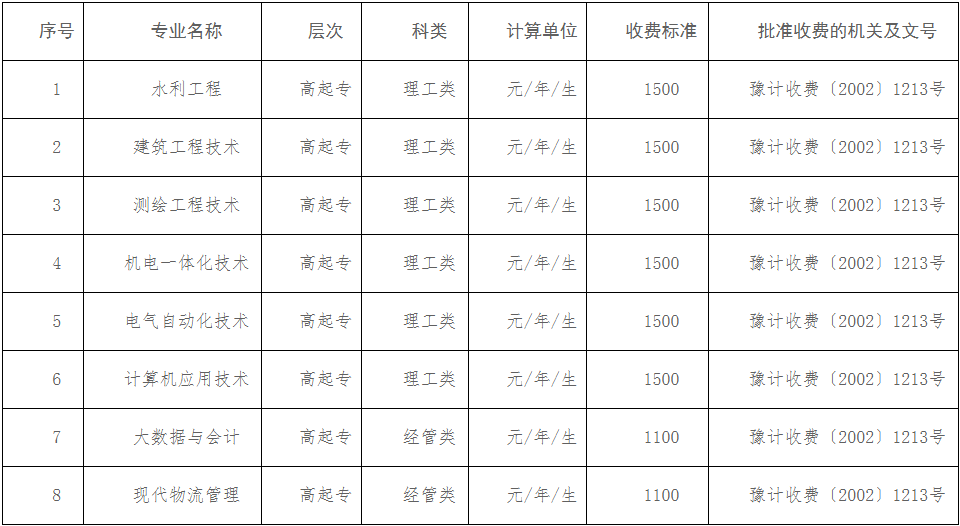 河南水利與環境職業學院關于2025年高等學歷繼續教育招生計劃公告