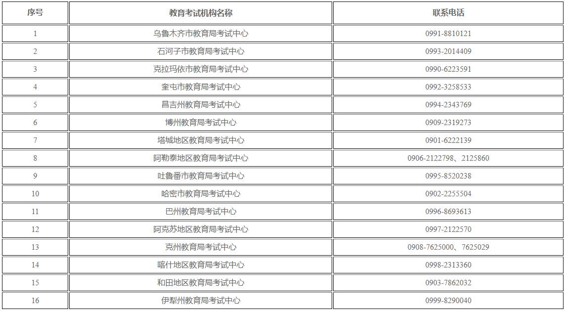 新疆教育考試院：自治區2026年上半年全國高等教育自學考試考籍省際轉考公告