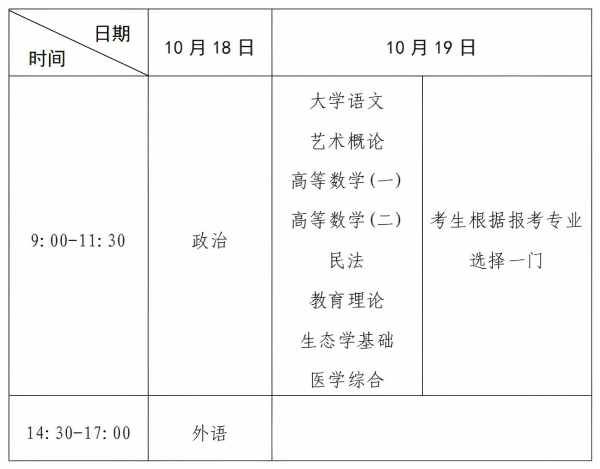 河南省2025年成人高等學校招生全國統一考試考生報名須知