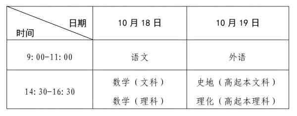 河南省2025年成人高等學校招生全國統一考試考生報名須知