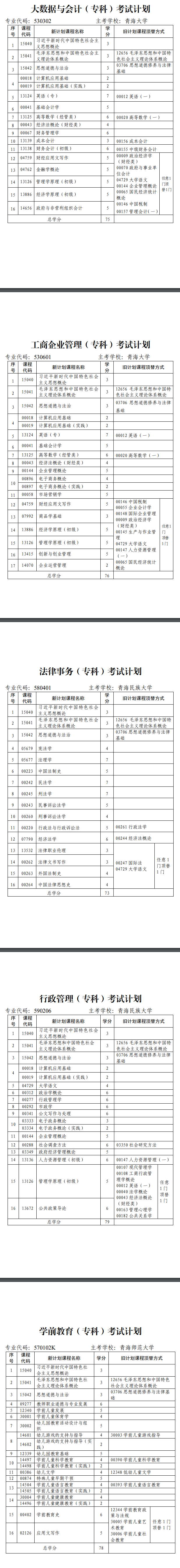 青海省高等教育自學考試專業考試計劃 青海省高等教育自學考試專業考試計劃