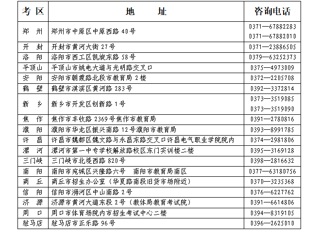 河南省2026年上半年高等教育自學考試報名須知