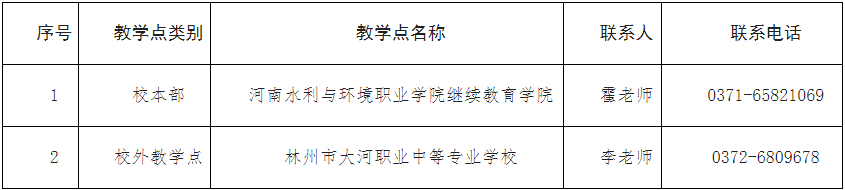 河南水利與環境職業學院關于2025年高等學歷繼續教育招生計劃公告