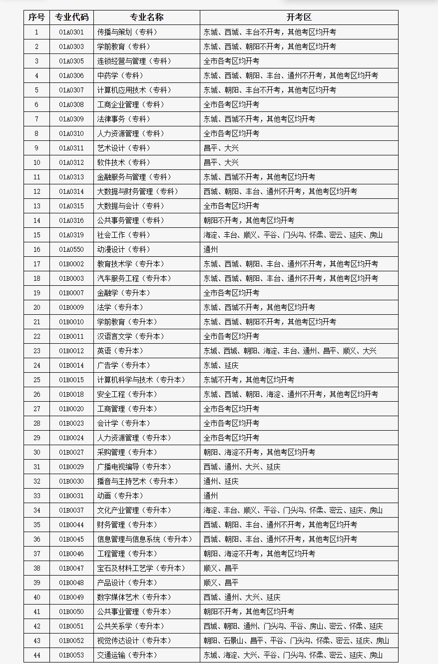 關于北京市2026年上半年自學考試筆試課程報考相關事項的通知