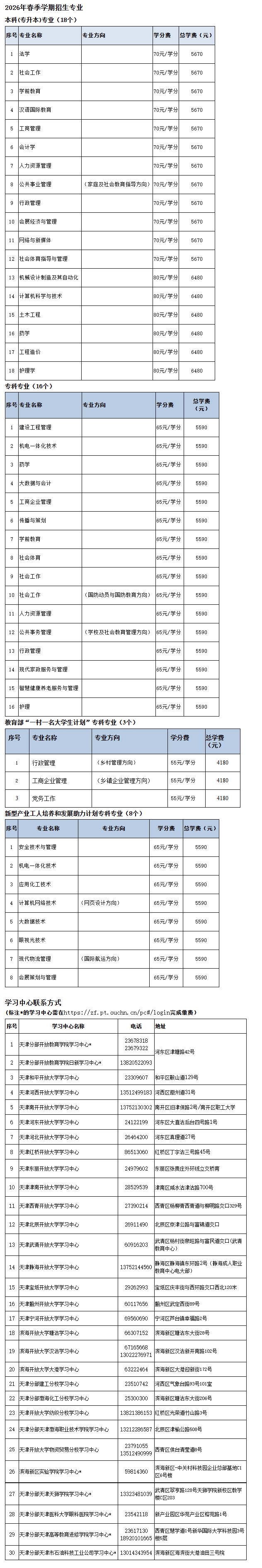國家開放大學（天津分部）2026年春季學期招生簡章