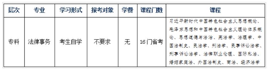 黑龍江大學2026年春季高等教育自學考試招生簡章 （非全日制在籍本科生均可報考）