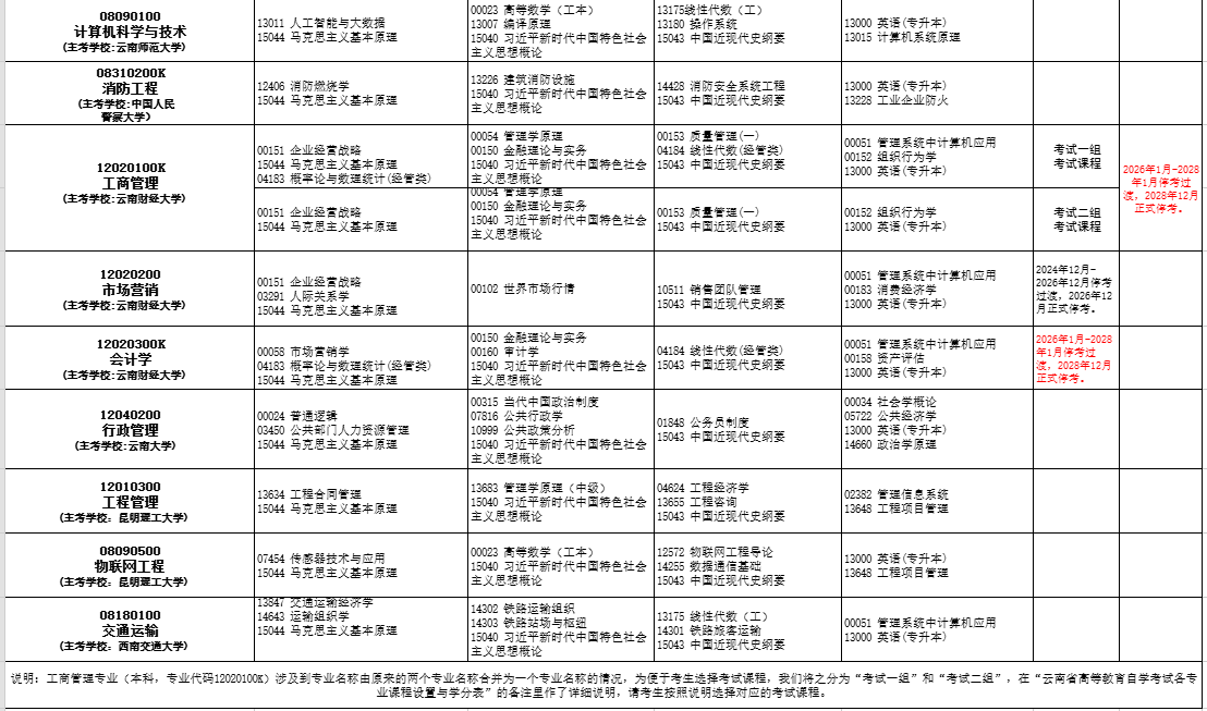 2026年4月云南省自考考試安排 2026年4月云南省自考考試安排