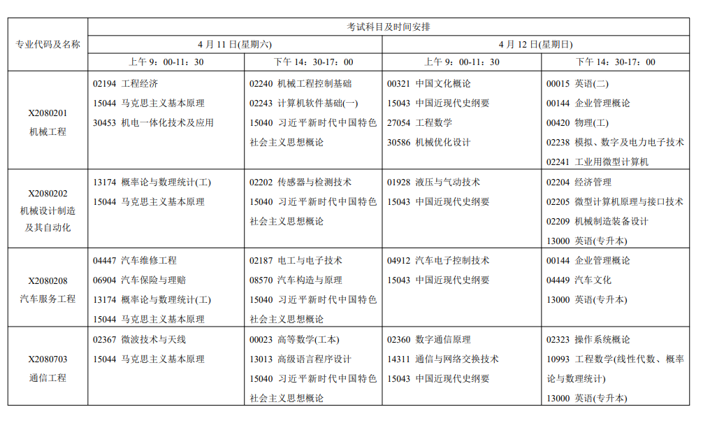 2026年4月江蘇省自考考試安排 2026年4月江蘇省自考考試安排