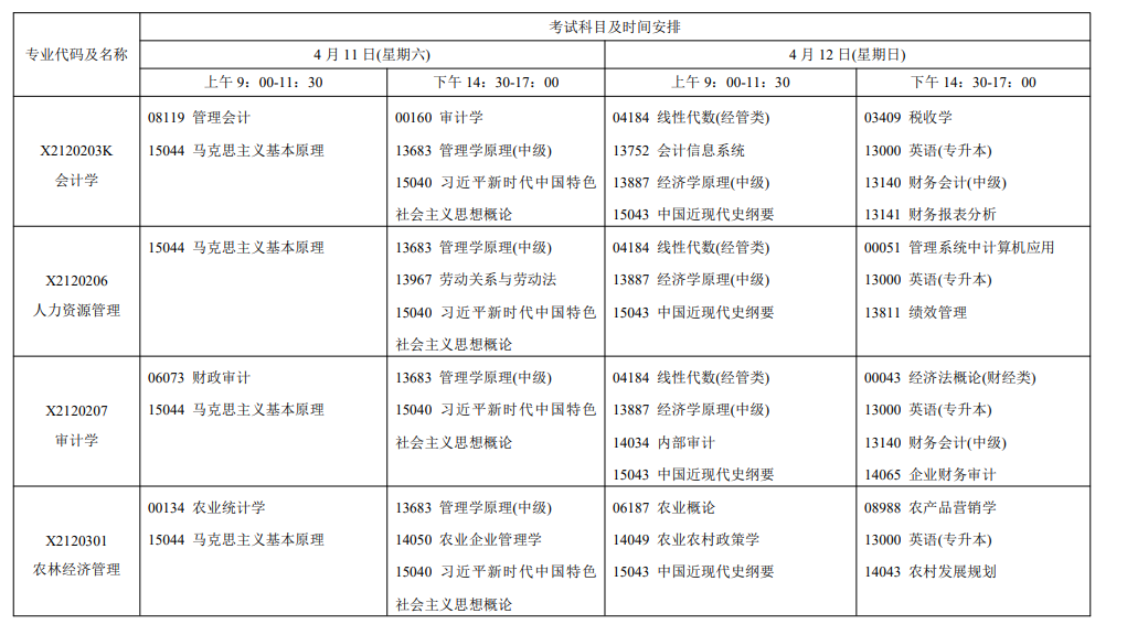 2026年4月江蘇省自考考試安排 2026年4月江蘇省自考考試安排